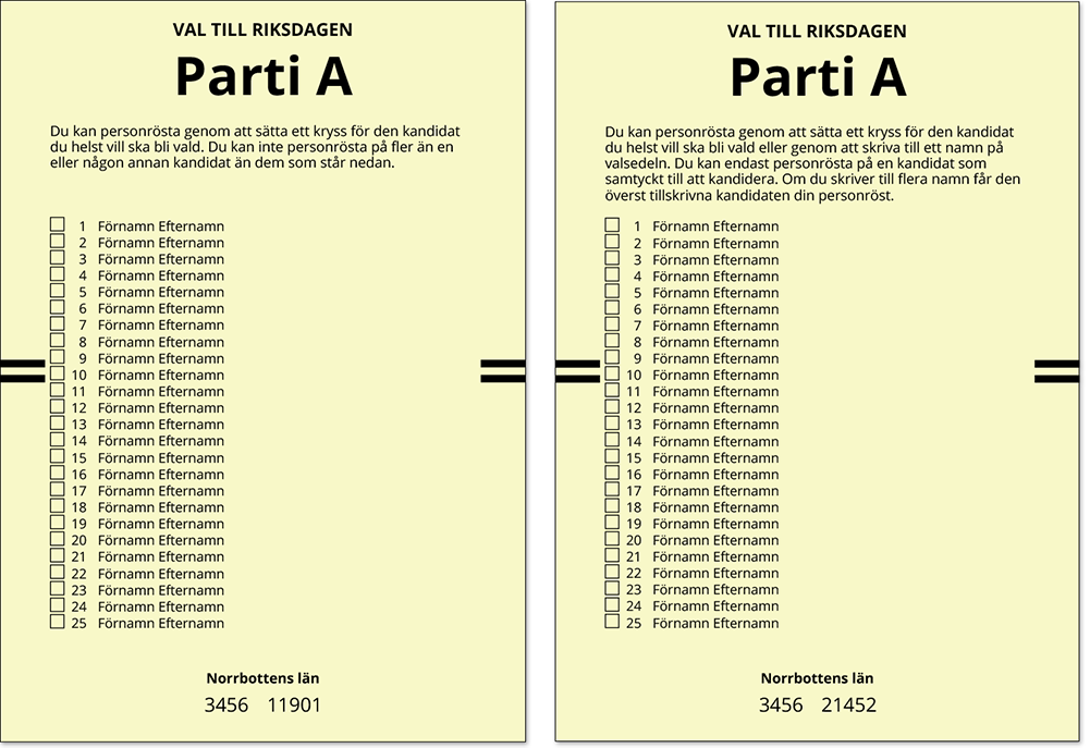 Förklaringstexten för personröstning ser olika ut beroende på om partiet har anmält kandidater eller inte.